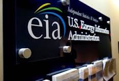 energy-information-administration