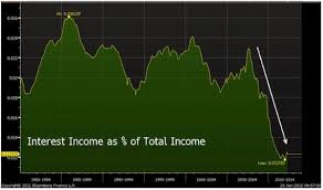 fed-income-down