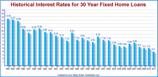 interest-rate