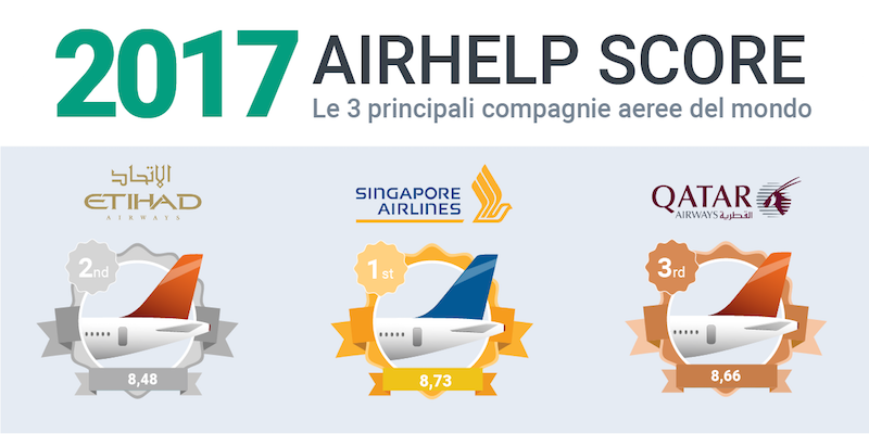airhelp-score